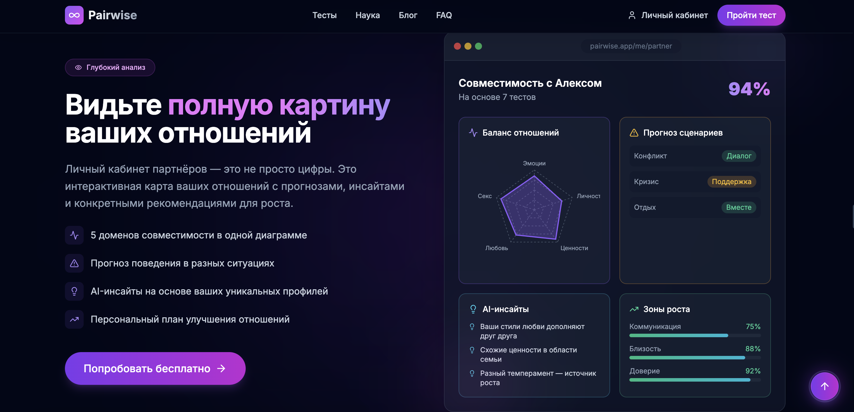 Кабинет пары: совместимость по доменам, прогноз сценариев и зоны роста.